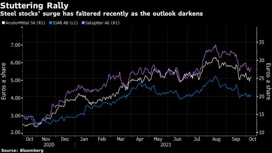 Power and Chips Darken the Outlook for Europe’s Steelmakers