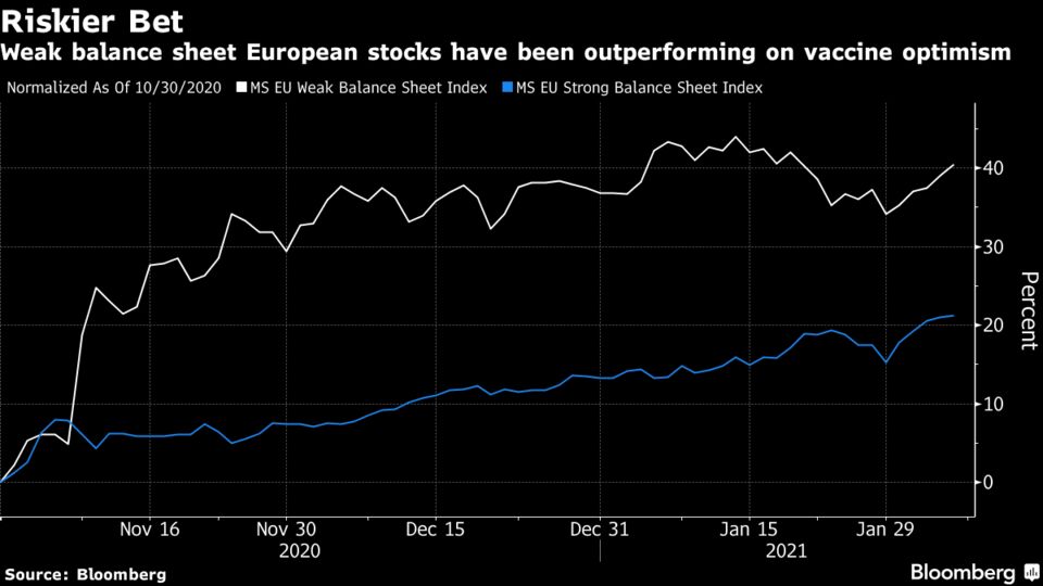 Weak balance sheet European stocks have been outperforming on vaccine optimism