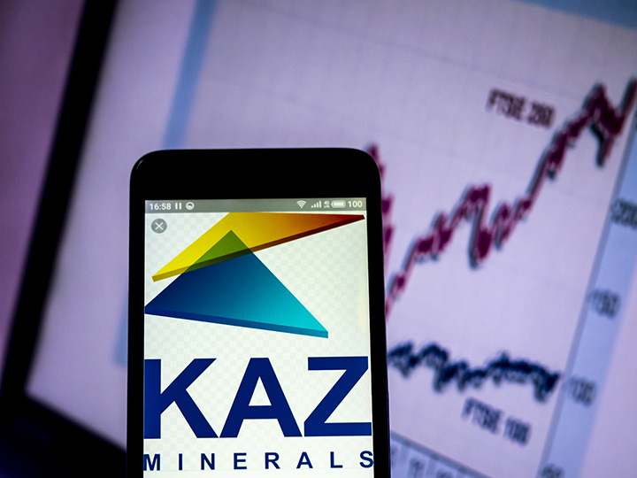 KAZ Minerals surged 9.7%, adding 262 million pounds of market value and putting it on track to close at the highest level since May 2019.