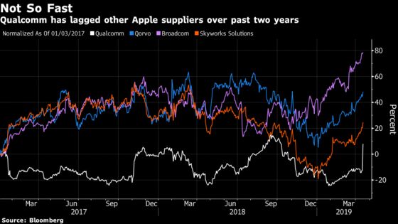 Apple’s Qualcomm Settlement Is Good News for Tons of Chip Stocks