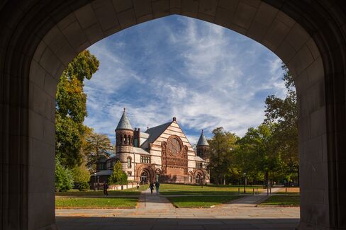 Princeton University
