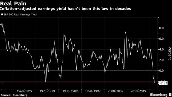 BofA Says S&P 500 Real Earnings Yield is Lowest Since Harry Truman Was President
