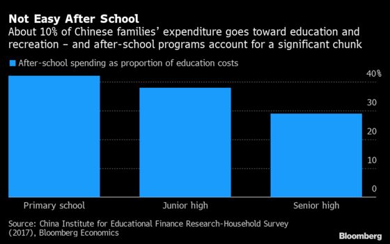China’s Education Rules Have Long-Term Benefits, BE Says