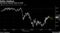 Dollar Weakens