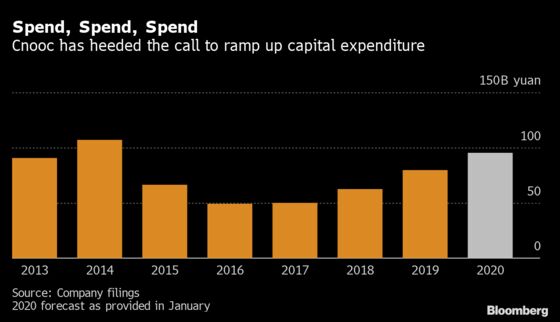 Even China’s Big Oil Is Cutting Back