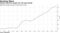 Chinese debt has surged over the past decade