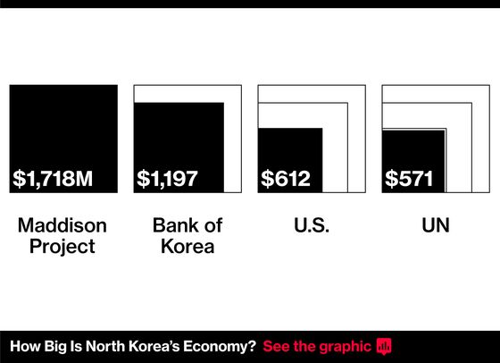 Kim's Testy Factory Trips Show Push to Fix North Korea Economy