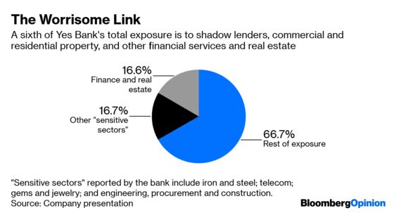 Yes, Bank on Things Being Worse Than They Look