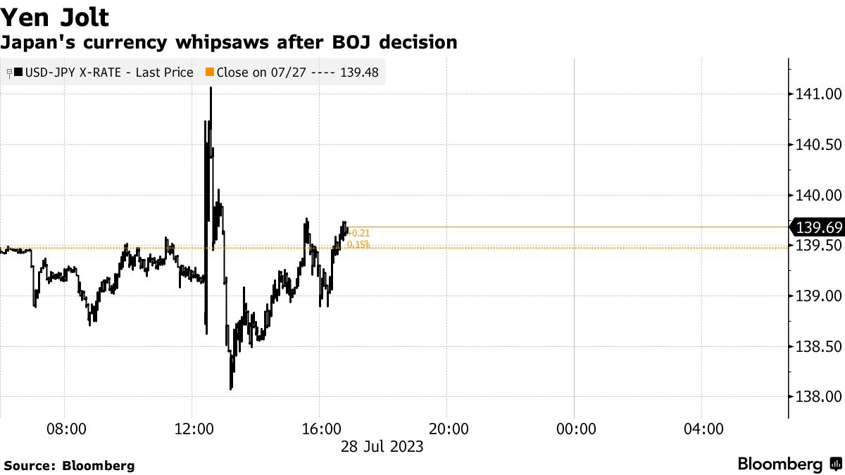 Bank of Japan stuns markets with yield control policy change