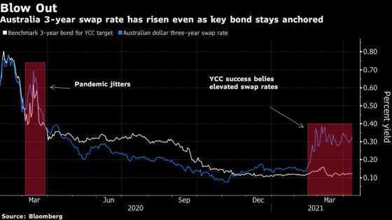 Bond Traders Face Reflation Fight That Will Echo Around World