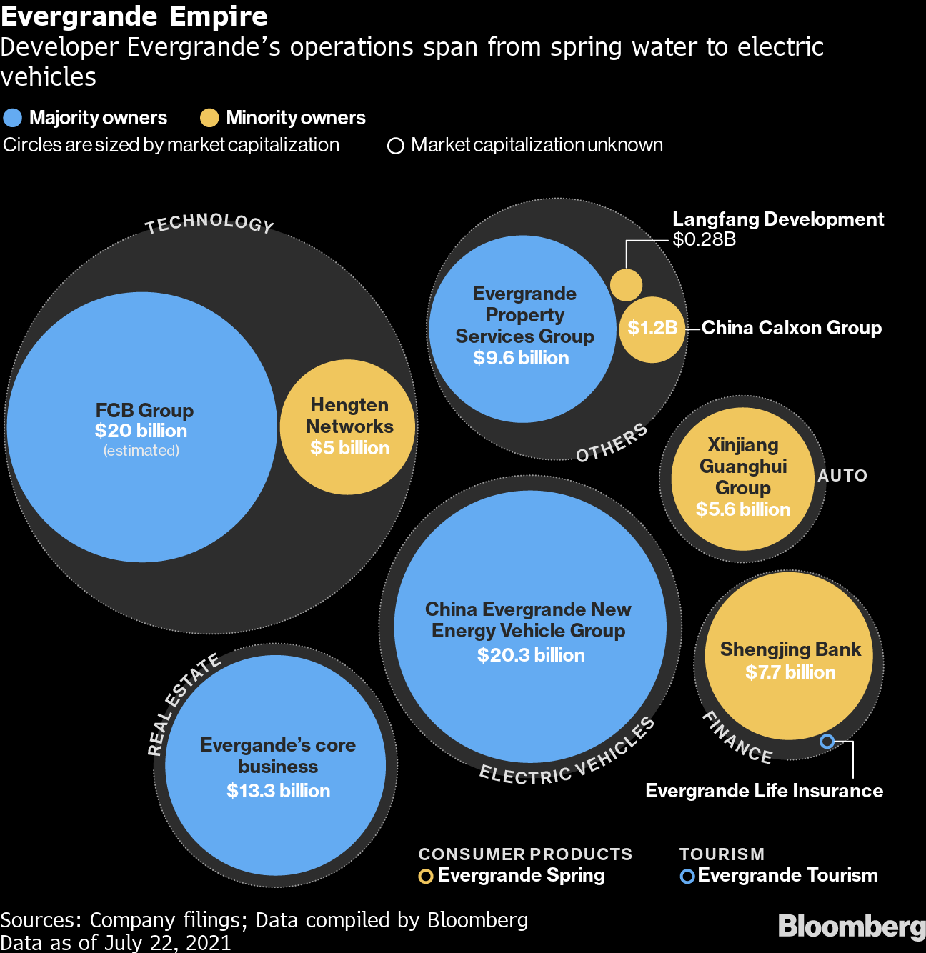 中国恒大への融資 少なくとも３行が返済猶予に応じる 関係者 Bloomberg