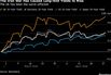 The Iran War Has Caused Long-End Yields to Rise | The UK has been the worst-affected