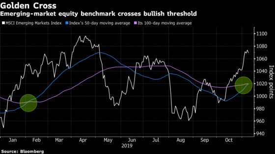 After Many False Starts, EM Stocks Get a Shot at a Rebound