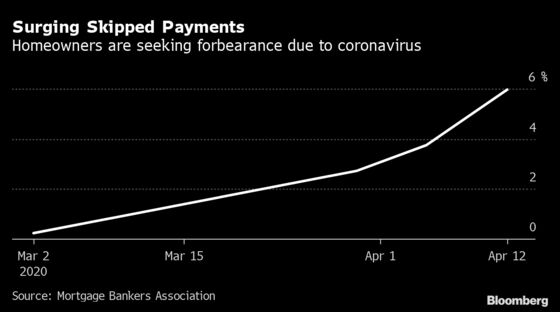 Fannie-Freddie Not Buying Problem Loans Has U.S. Seeking Fix