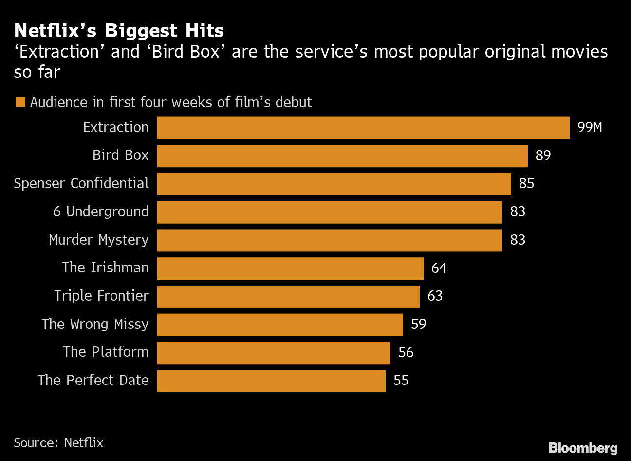 Top 10 Most Popular Netflix Movies Right Now