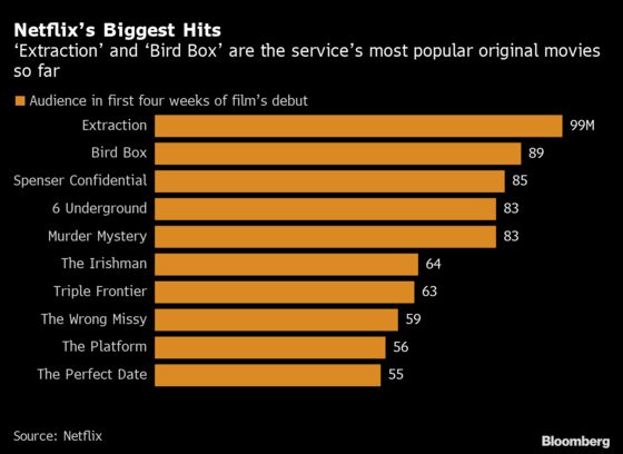 These Are Netflix’s 10 Most Popular Original Movies