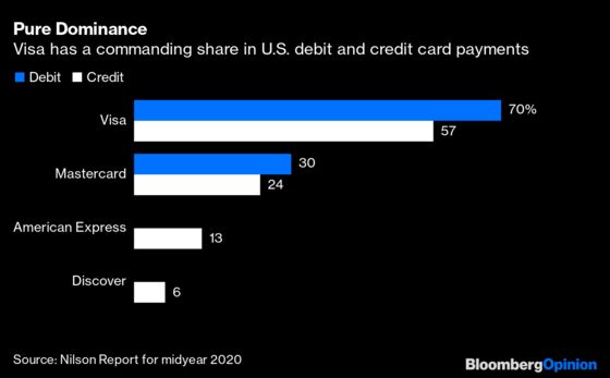 Visa's Pursuit of Plaid Looks Too Much Like Facebook-Instagram