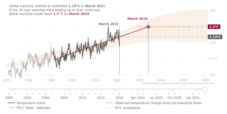 relates to China Power Emissions Must Fall 66% in Decade to Hit Paris Goal