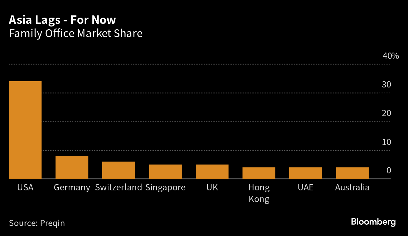 Hong Kong Taps Tycoons to Help Attract Family Offices - Bloomberg