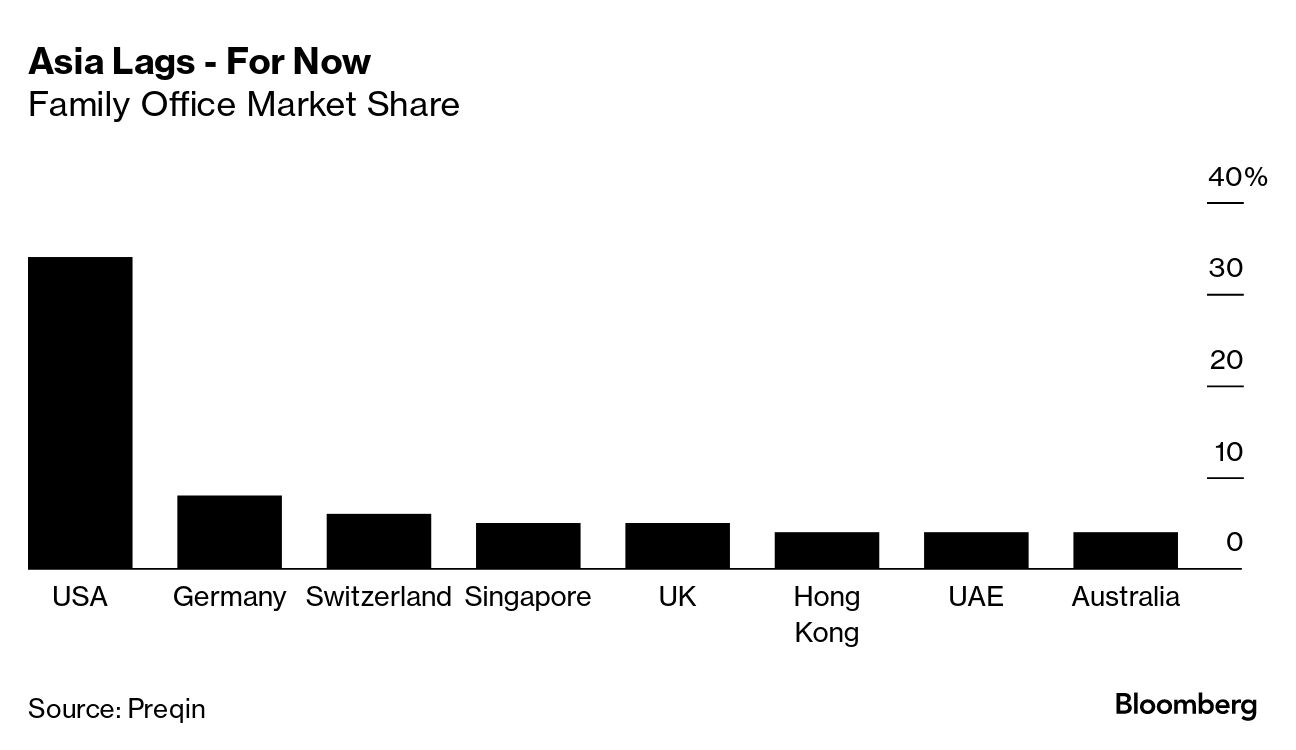 Family Who Exited De Beers for $5 Billion Taps Asia's Rich - Bloomberg