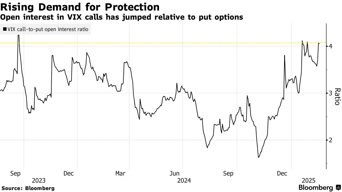 Options Traders Line Up Hedges Before Pivotal Nvidia
