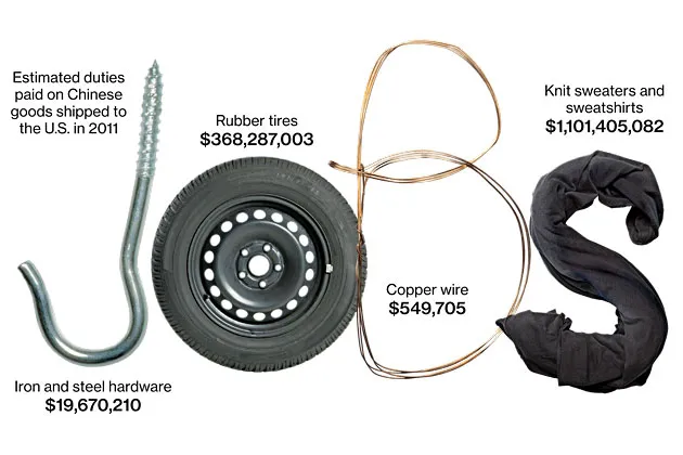 Beware Politicians Bearing Election-Year Trade Deals