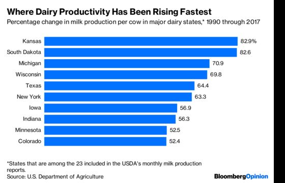 Devin Nunes Isn’t the Only Dairy Farmer Souring On California