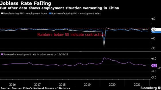 China’s Property Crisis Likely Dragged Economy Down in November