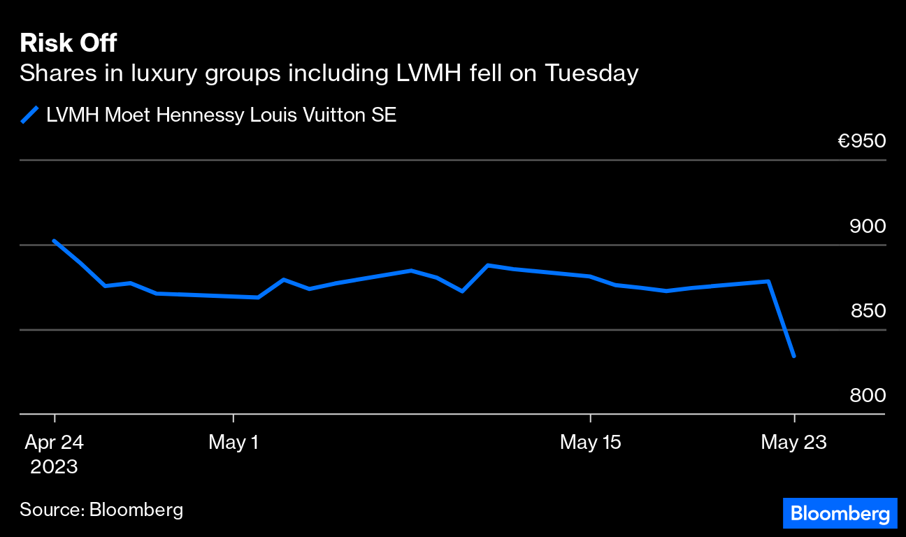 LVMH, Hermes, Richemont, Kering Watch End of the Luxury Party in