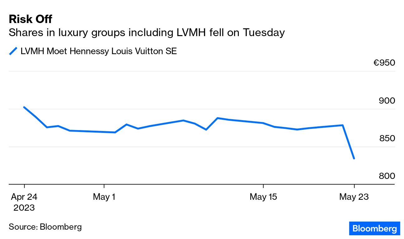 LVMH Stock: Is the Party Over for Luxury Goods?