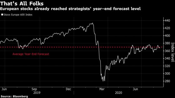 The Best Days May Be Over for Europe’s Equity Rally This Year