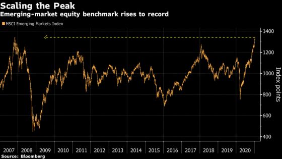 Fastest Rally in History Takes Emerging-Market Stocks to Record