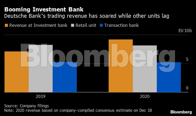 Booming Investment Bank