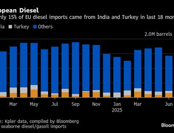 relates to Europe’s Russia Sanctions Pile Pressure on Diesel Market