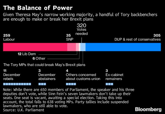 The Tories Who Could Force May to Keep Britain Closer to Europe