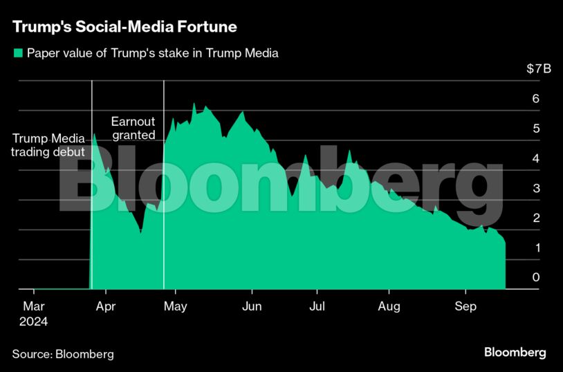 Trump's Social-Media Fortune |