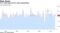 U.S. retail sales fail to meet expectations