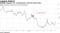 Globally-exposed U.S. manufacturers trail the broad index