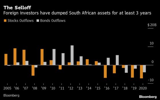Wary South African Stock Investors Look to Budget for Action