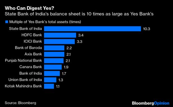 India Must End Yes Bank’s Theater of the Absurd