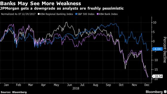 JPMorgan Gets Downgrade as Doubts Mount About Banks' Growth