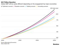 Ερώτηση 31 τρισεκατομμυρίων δολαρίων