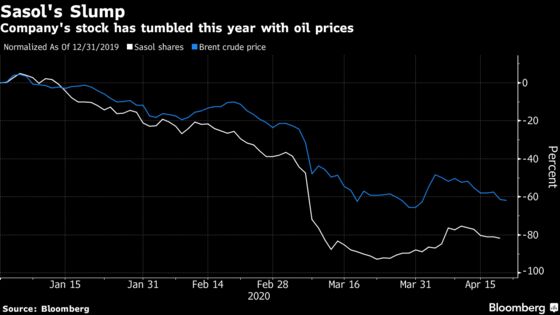 Sasol Investor Says Shares Are Pricing In Too Much Bad News