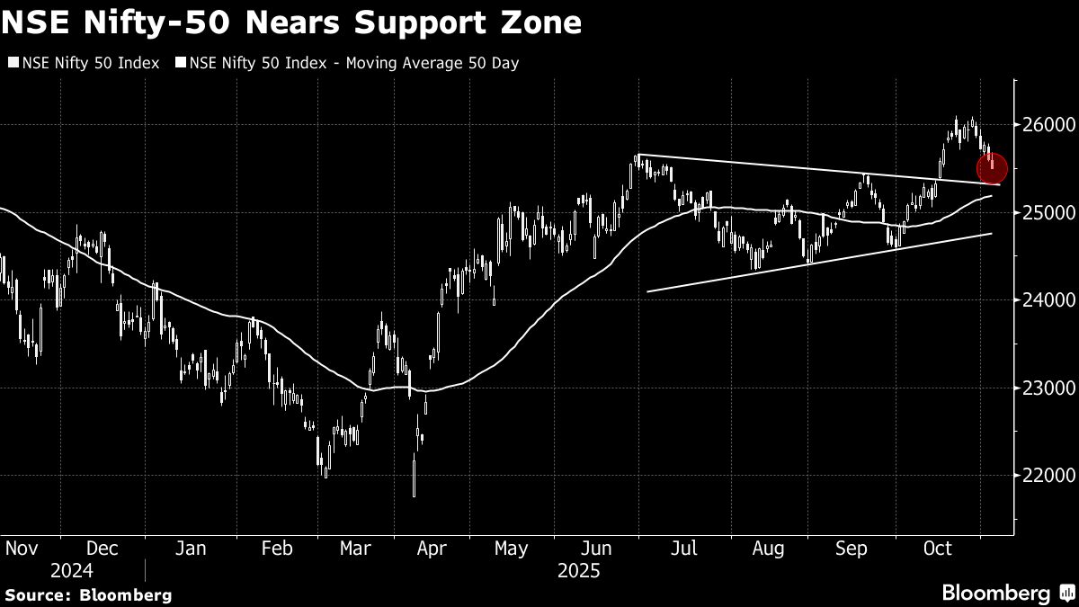India’s Quick Commerce Race Gets Tougher as Discounts Rise and Margins Shrink