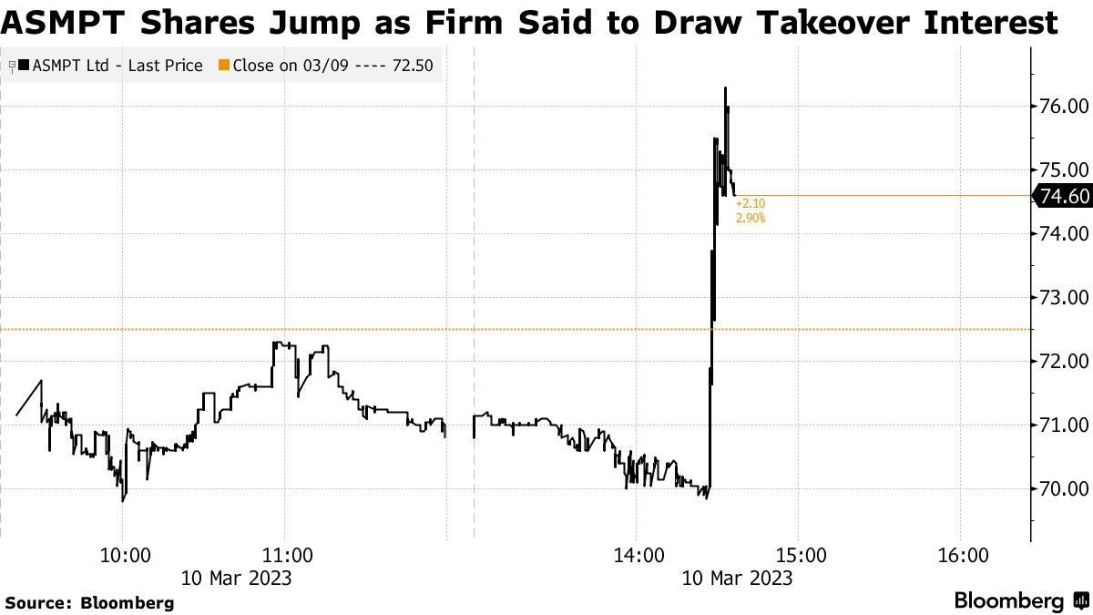 Chip Equipment Maker ASMPT Draws Takeover Interest, Sources Say - Bloomberg