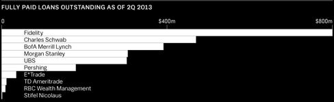 Source: Finadium estimates