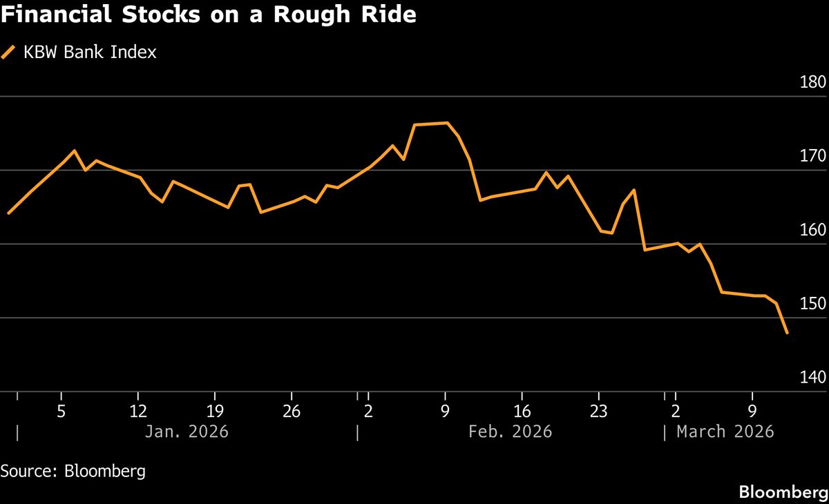 The conversation everyone is having: Morgan Stanley, Asset Manager Shares Fall After Redemption Caps