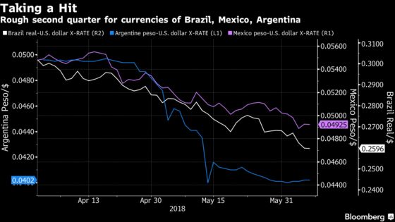 Emerging Markets Surprise But the Fed Isn’t Blinking: Economy Week