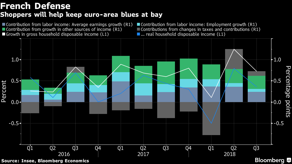 bloomberg forex rates