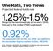 econ_fedchart52_360